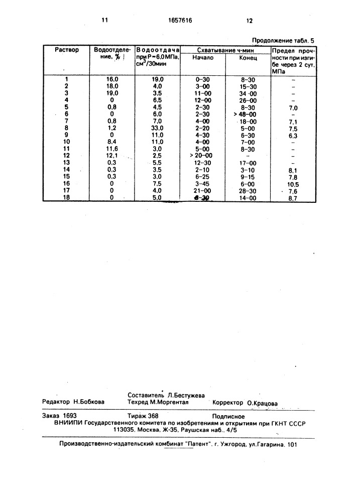 Утяжеленный тампонажный раствор (патент 1657616)