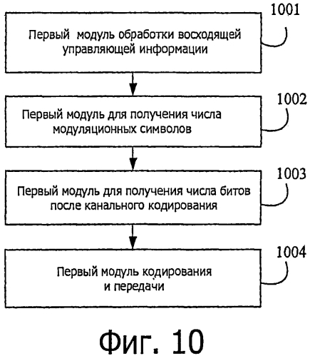 Способ, система, абонентское оборудование и базовая станция передачи восходящей управляющей информации (патент 2554547)