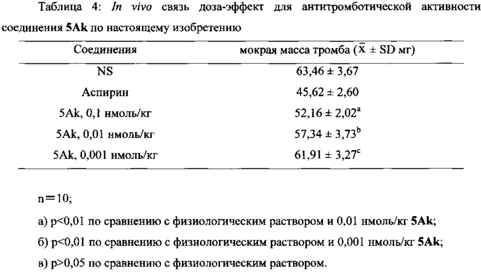 Новые соединения, обладающие тройной активностью, тромболизисной, антитромботической и захвата радикалов, и их синтез, наноструктуры и применение (патент 2660901)