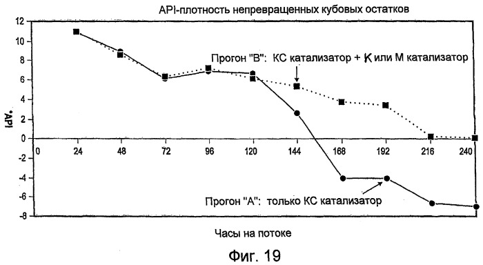 Способы и системы водородообработки и способы улучшения существующей системы с неподвижным слоем (патент 2393203)