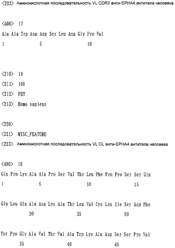 Способы разрушения клеток с использованием эффекторных функций анти-epha4 антител (патент 2429246)