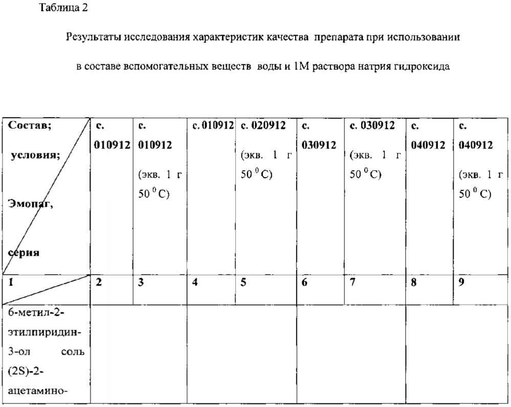 Фармацевтическая композиция в форме раствора для внутривенного и внутримышечного введения и способ ее получения (патент 2637168)