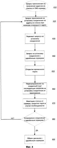 Система и способ обработки соединения с использованием временного порта (патент 2541118)