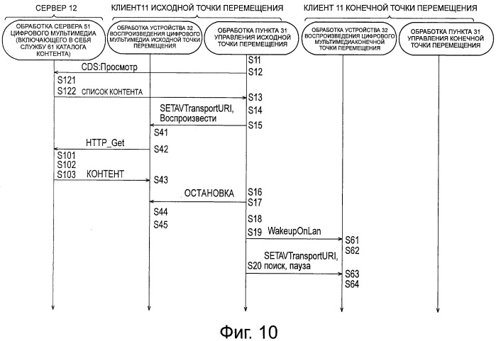 Устройство обработки информации, способ обработки информации, система обработки информации и программа для них (патент 2518494)