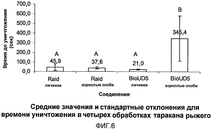 Соединения и композиции для борьбы с вредителями (патент 2477045)