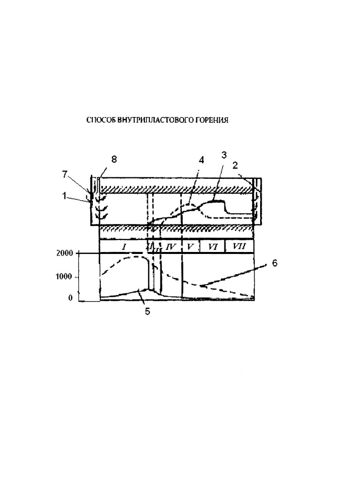 Способ внутрипластового горения (патент 2657036)
