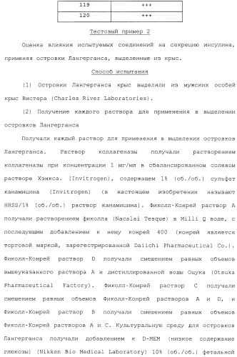 Спиросоединения и их фармацевтическое применение (патент 2490250)