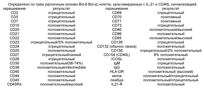 Рсв-специфичные связывающие молекулы и средства для их получения (патент 2527067)