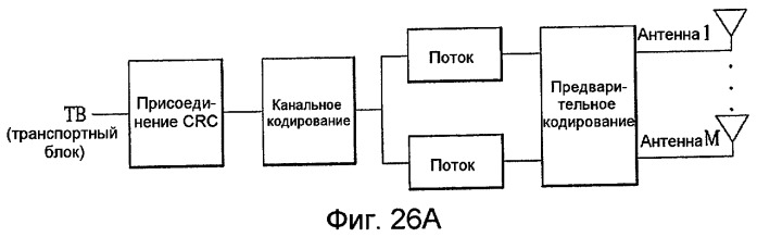 Способ преобразования уровней и способ передачи данных для системы mimo (патент 2419212)