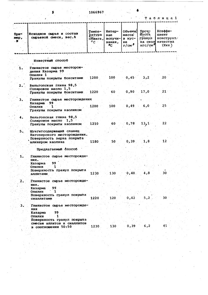 Способ изготовления легкого заполнителя (патент 1066967)