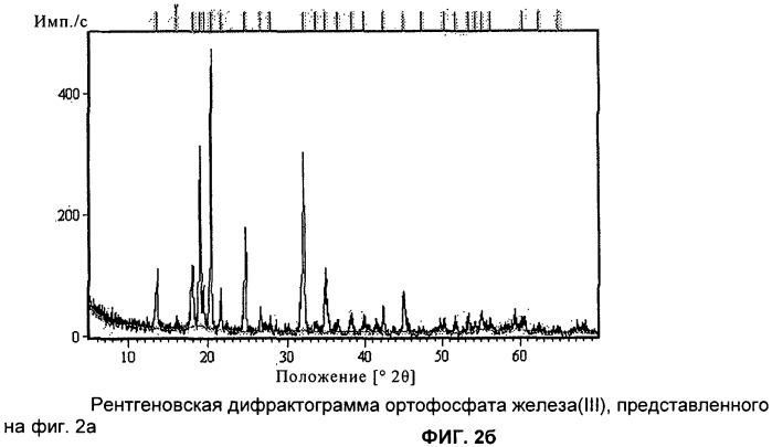 Ортофосфат железа(iii) для литий-ионных аккумуляторов (патент 2479485)