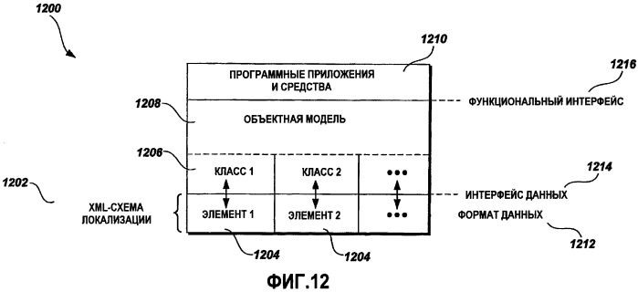 Расширяемый xml-формат и объектная модель для данных локализации (патент 2419838)