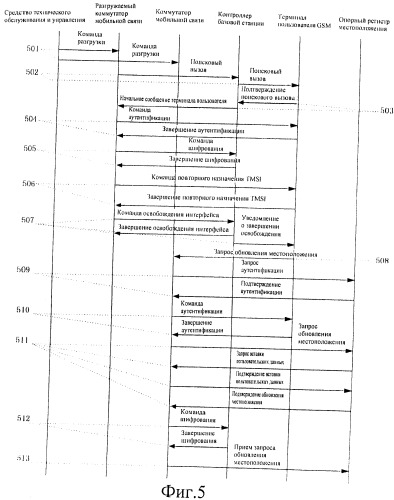 Способ и устройство для быстрой выгрузки терминала (патент 2444155)