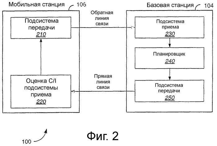 Планируемая и автономная передача и подтверждение приема (патент 2368106)