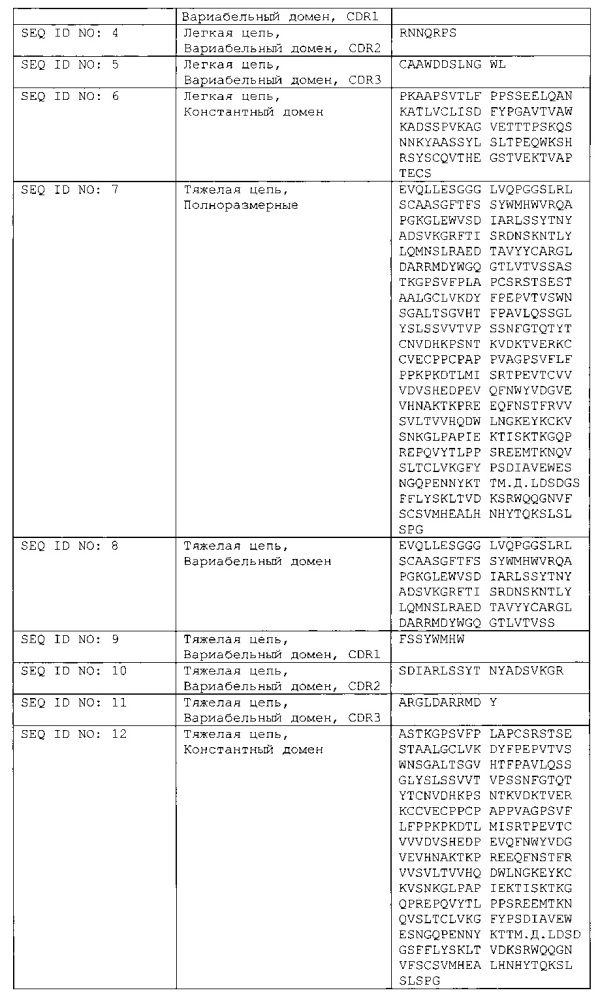 Препараты антитела к рецептору анти-пролактина (патент 2649372)