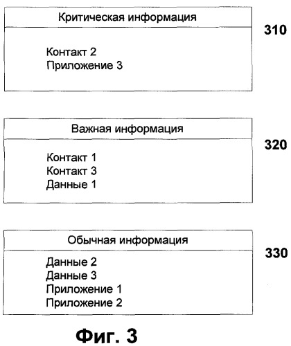 Способ защиты личных данных на мобильном устройстве (патент 2450333)