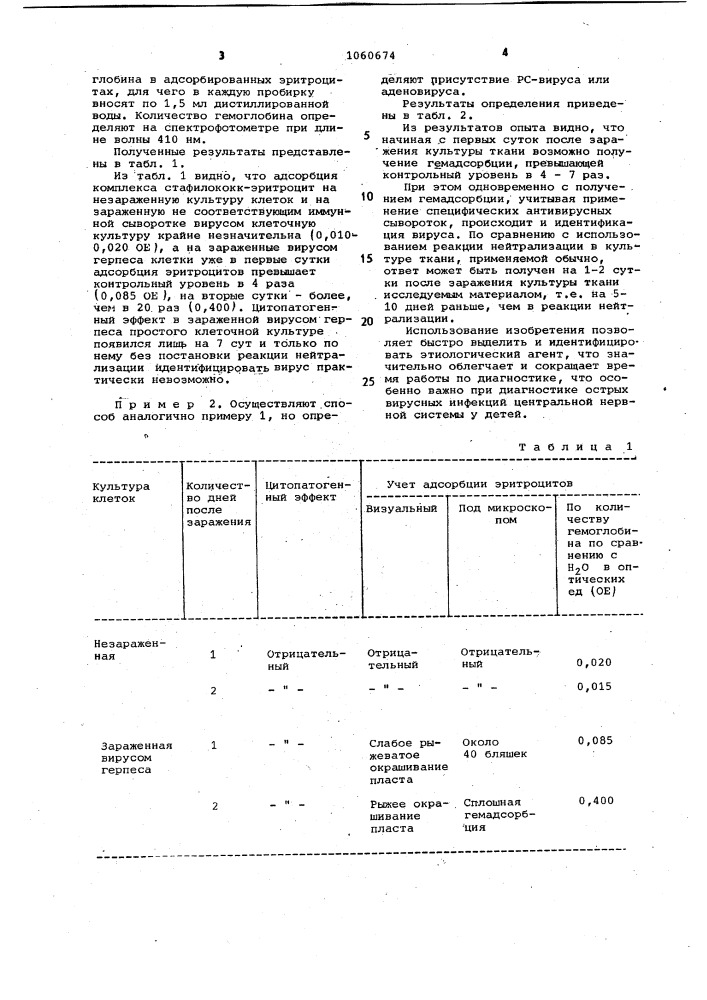 Способ определения негемадсорбирующих вирусов (патент 1060674)