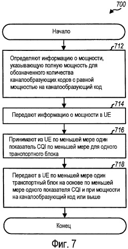 Сигнализация информации о мощности для mimo-передачи в системе беспроводной связи (патент 2417523)