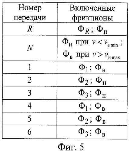 Способ управления автоматической двухдиапазонной коробкой передач и устройство для его осуществления (патент 2424927)