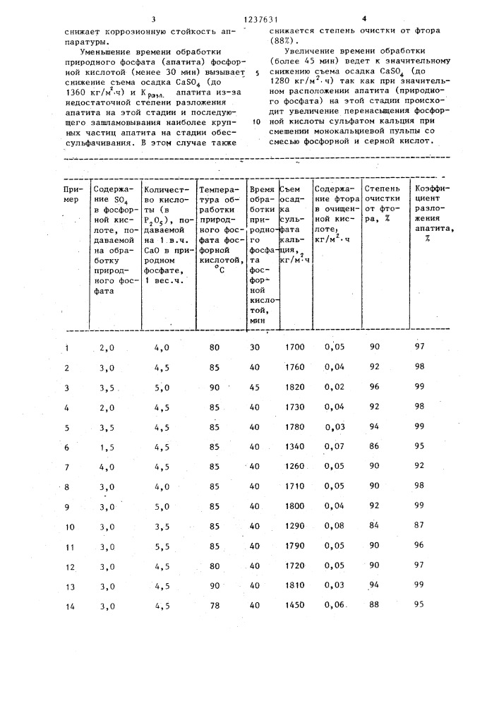 Способ очистки фосфорной кислоты (патент 1237631)