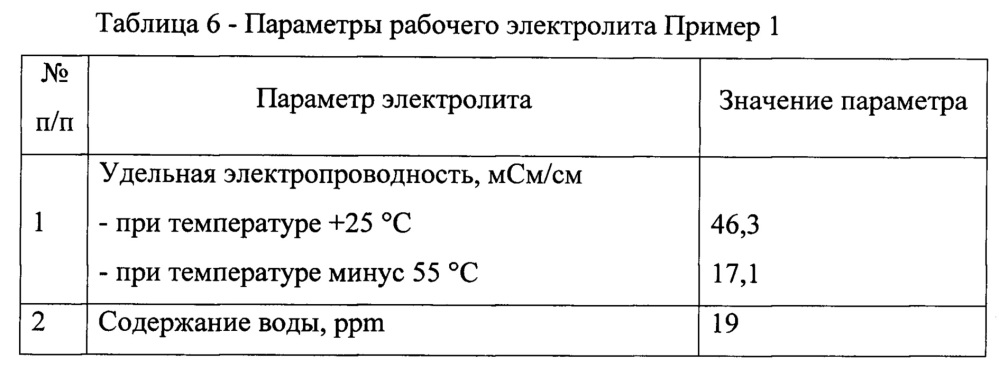 Рабочий электролит для конденсатора с двойным электрическим слоем, способ его приготовления и конденсатор с этим электролитом (патент 2612192)