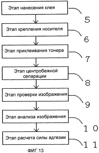 Двухкомпонентный проявитель, пополняющий проявитель и способ формирования изображений (патент 2437133)