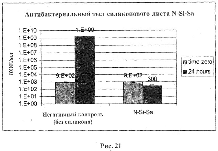 Композиции и способы для уничтожения клеток (патент 2471349)