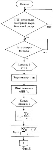 Способ ультразвукового контроля детали из сплавов (варианты) (патент 2329498)