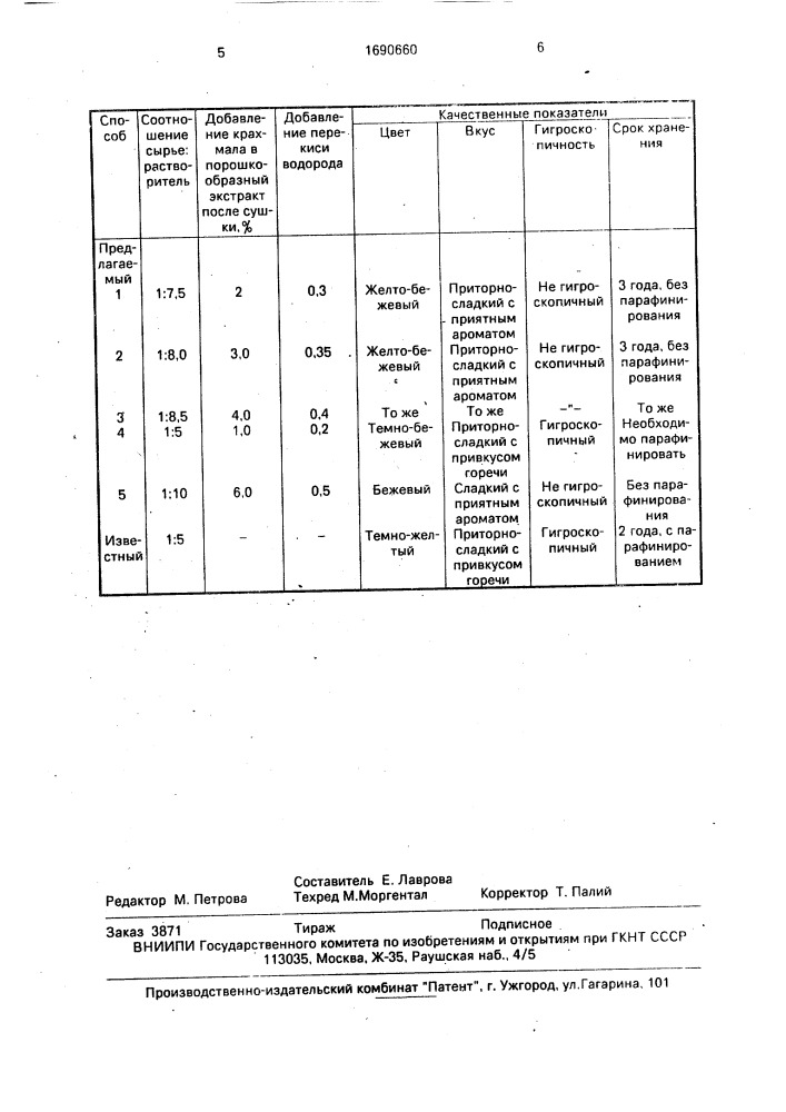 Способ получения порошка из экстракта солодкового корня (патент 1690660)