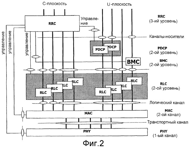 Обработка блоков данных для передачи по одному и тому же каналу (патент 2280327)