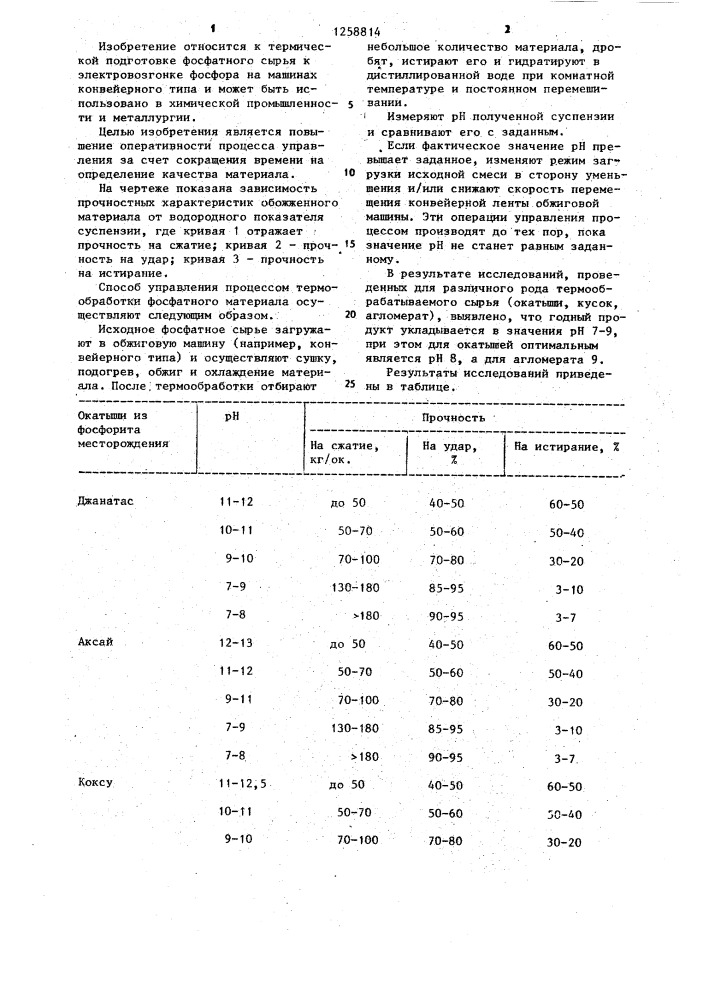 Способ управления процессом термообработки фосфатного материала (патент 1258814)