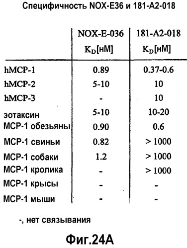 Связывающая мср-1 нуклеиновая кислота и ее применение (патент 2542973)