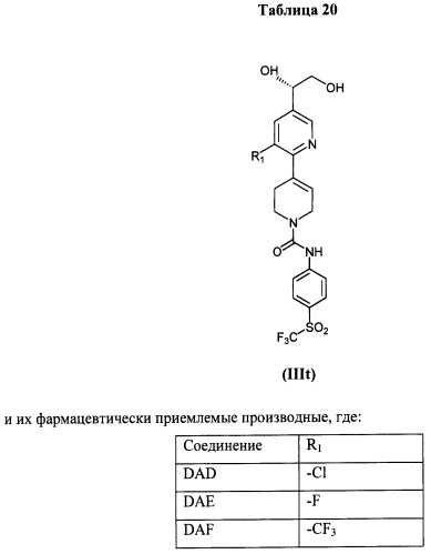 Антагонисты trpv1 и их применение (патент 2452733)