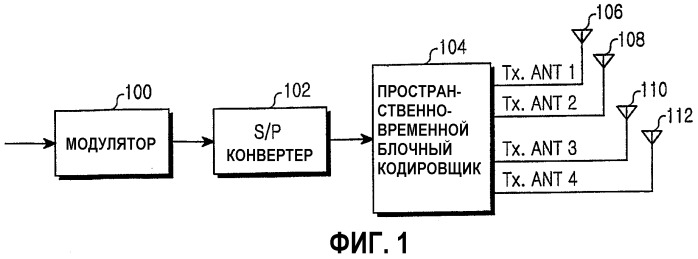 Устройство и способ для кодирования/декодирования пространственно-временного блочного кода в системе мобильной связи, использующей схему с многими входами и многими выходами (патент 2341021)