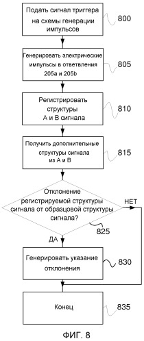 Детектор повреждения линии (патент 2516299)