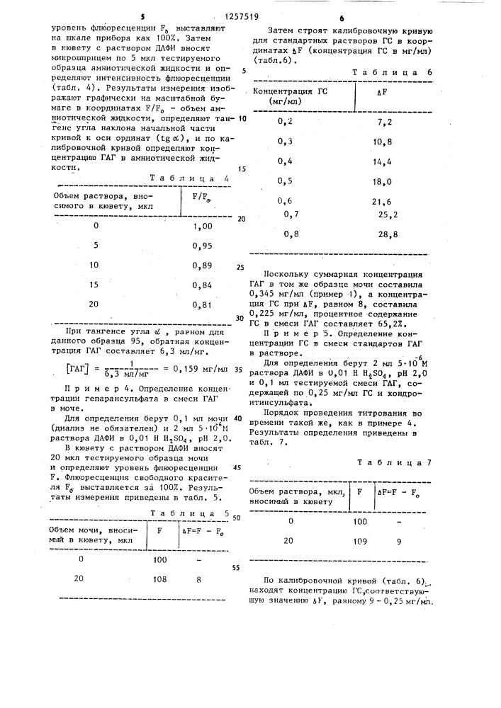 Способ определения гликозаминогликанов в жидких средах (патент 1257519)