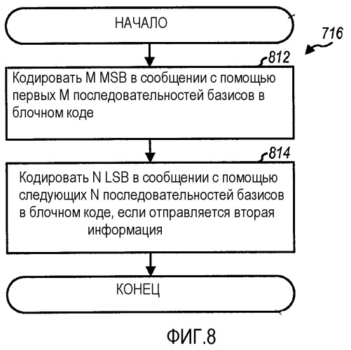 Кодирование и декодирование управляющей информации для беспроводной связи (патент 2464713)