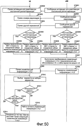 Способ связи, базовая станция и мобильный терминал (патент 2487496)