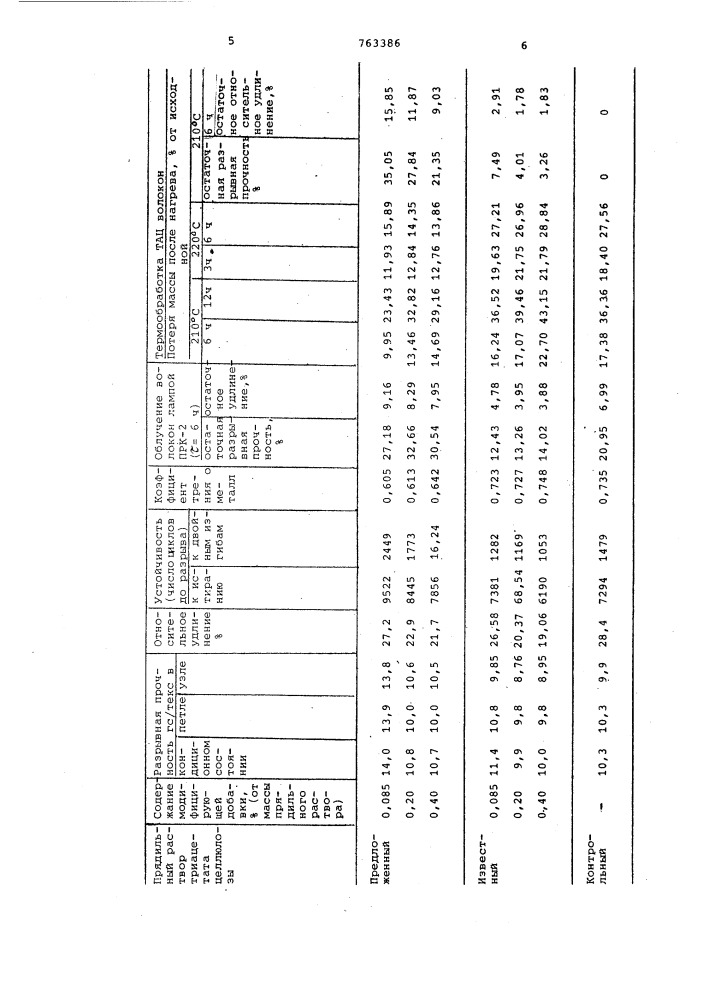 Раствор для формования волокон (патент 763386)