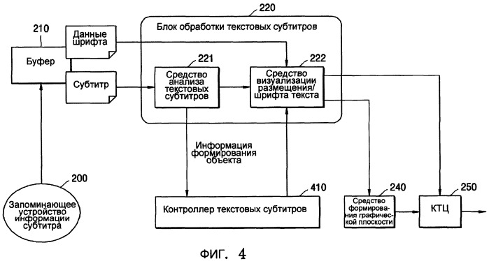 Информационный носитель данных, содержащий субтитры, и обрабатывающее устройство для него (патент 2470387)