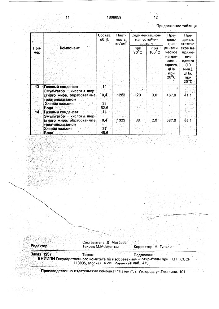 Эмульсионный состав для обработки скважин (патент 1808859)