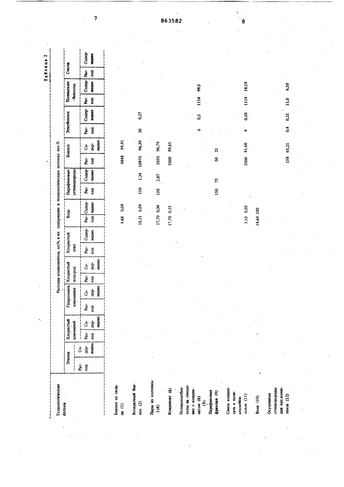 Способ получения низших алкилбензолов (патент 863582)