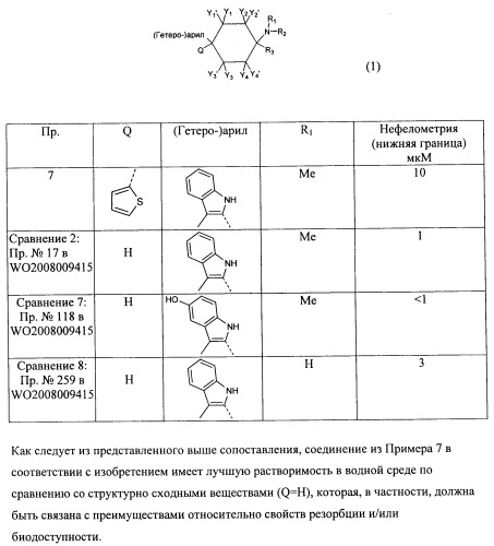 Производные (гетеро)арилциклогексана (патент 2502733)