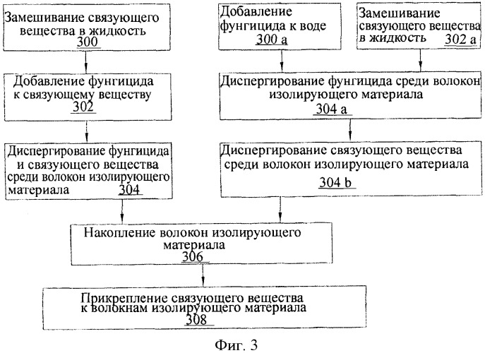 Волокнистая изоляция с фунгицидом (патент 2365688)