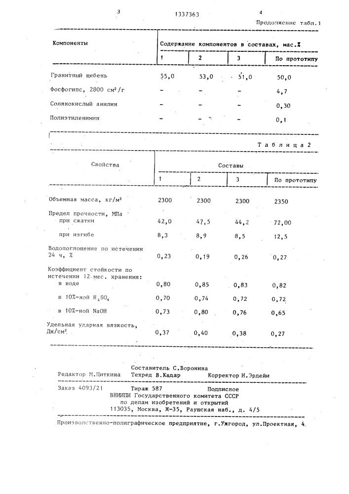 Полимербетонная смесь (патент 1337363)