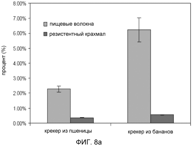 Обработка целых или частей плодов рода genus musa и родственных видов (патент 2570320)