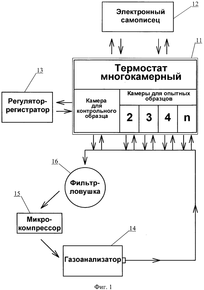 Установка для определения показателей опасности инициированного самовозгорания твердых дисперсных веществ и материалов (патент 2633653)