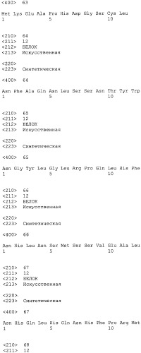 Sparc, связывающийся с scfv (патент 2477728)