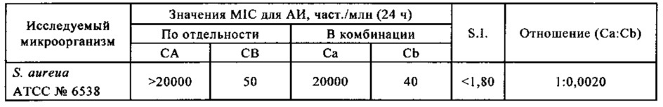 Микробицидная композиция (патент 2654625)