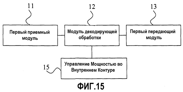 Способ, устройство и система сетевого доступа для обработки речевого сигнала (патент 2546321)